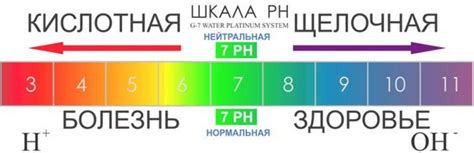 Правильный pH уровень воды