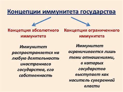 Правовая защита абсолютного иммунитета