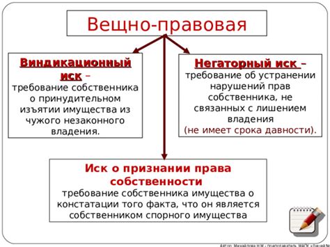 Правовая защита прав собственника