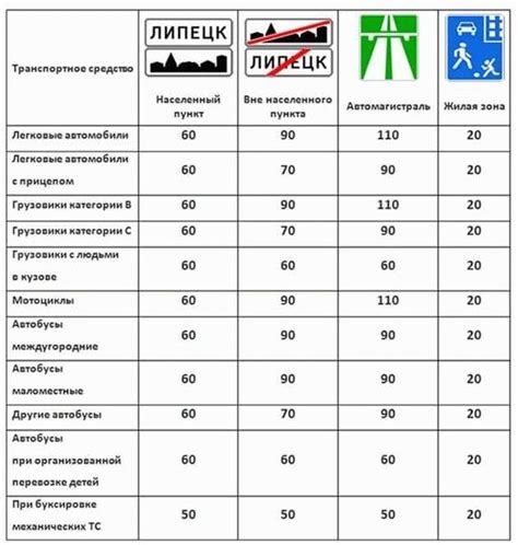 Правовая ответственность водителей на дороге