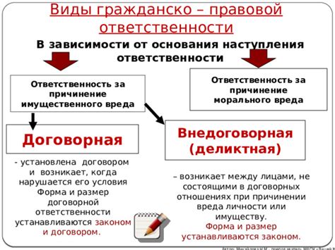 Правовая ответственность и социальные последствия