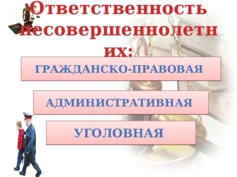 Правовая ответственность перед другими государствами