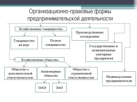 Правовая ответственность при открытии магазина без ИП