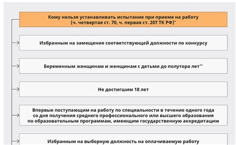 Правовое регулирование увольнения при испытательном сроке