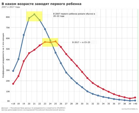 Правовой возраст для детей в России