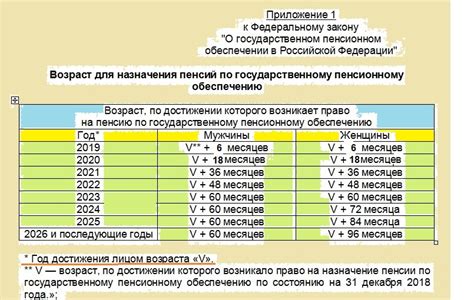 Правовой возраст для работы