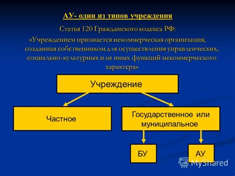 Правовой статус муниципальных учреждений