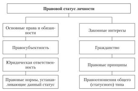 Правовой статус снегохода