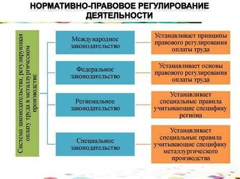 Правовые аспекты оплаты межвахтовых дней