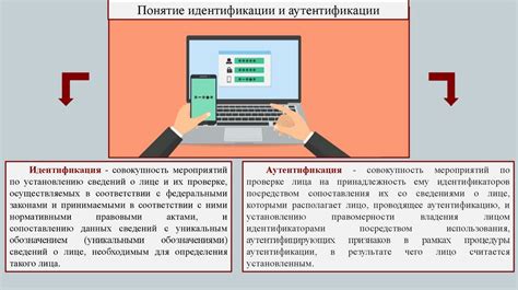 Правовые аспекты проведения процедуры идентификации