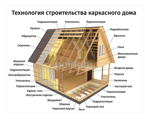 Правовые вопросы перевозки каркасного дома