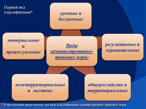 Правовые нормы, определяющие возраст для коммерческой деятельности