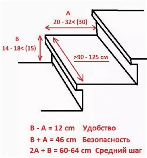 Правовые ограничения на размеры крыльца