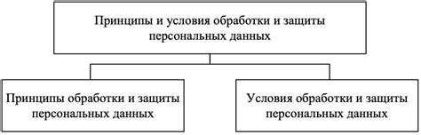 Правовые основы сбора персональных данных в договоре