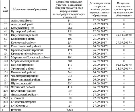 Право на получение жилья по льготной программе