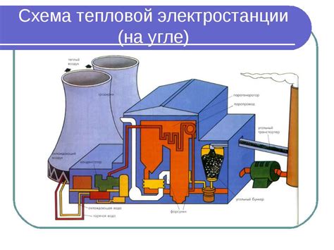 Практическая реализация первой тепловой электростанции