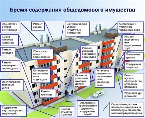 Практические нюансы регистрации в нежилом помещении