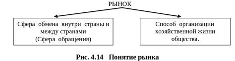 Практические последствия изменения цены блага X