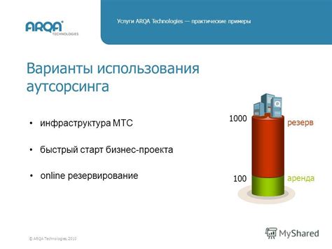 Практические примеры использования пакета SMS МТС за границей