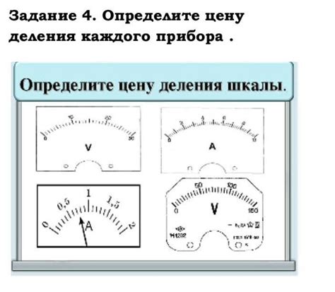 Практические примеры использования цены деления в реальной жизни