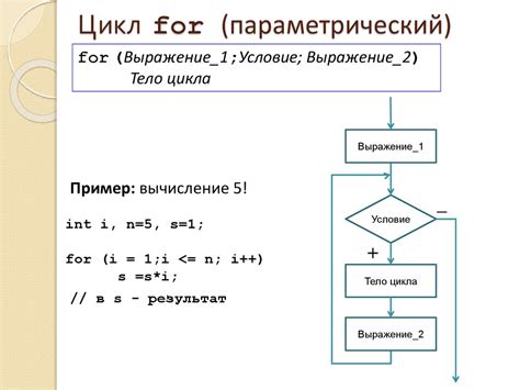 Практические примеры использования цикла foreach в Java