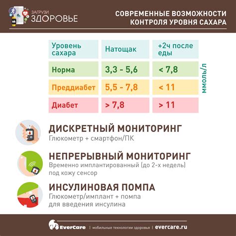 Практические рекомендации по употреблению уксуса для контроля сахара в крови