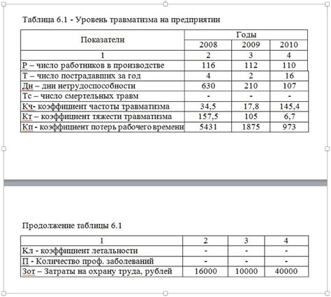 Практические советы по оформлению источников в дипломной работе