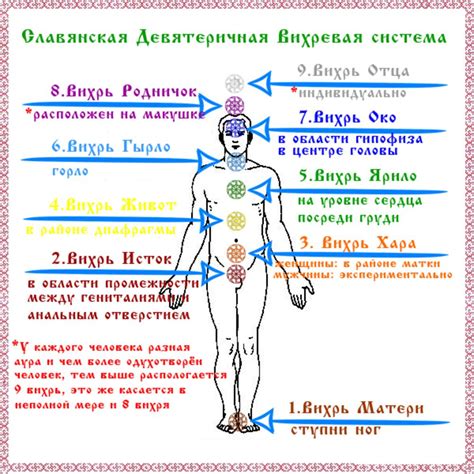 Практические упражнения для разбуживания чакры