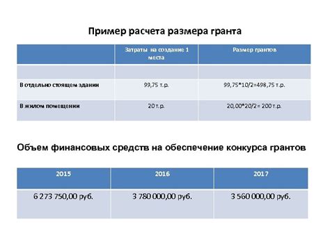 Практический пример расчета размера скидки