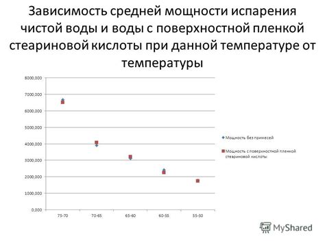 Практическое применение влияния температуры на скорость испарения воды