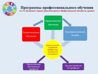 Практическое применение жирных границ