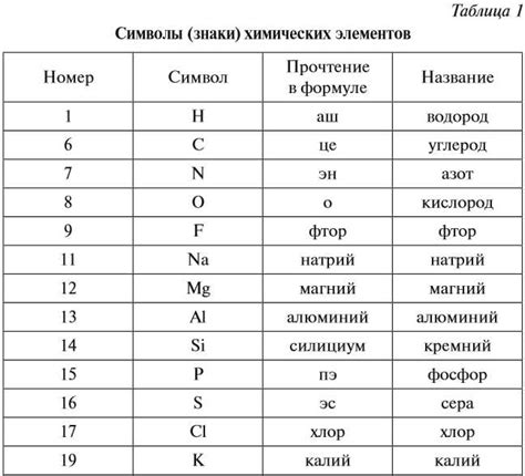 Практическое применение индексов в химии