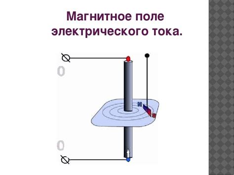 Практическое применение особенностей магнитного поля катушки