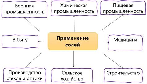 Практическое применение прогретой соли