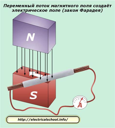 Практическое применение равенства энергий электрического и магнитного полей