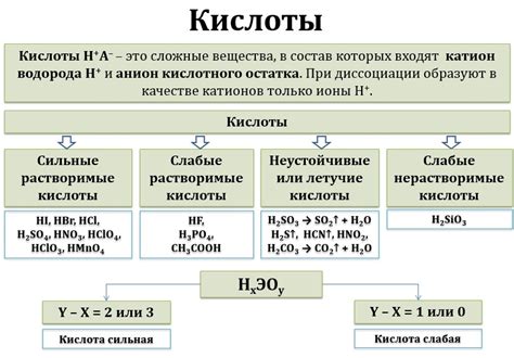 Практическое применение реакций солей и кислот