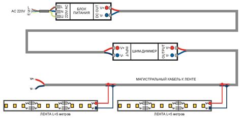 Практическое применение регулировки яркости светодиодных ламп