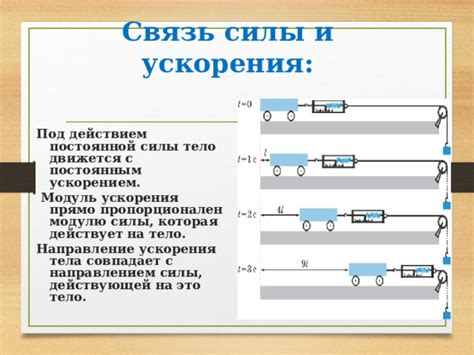 Практическое применение силы ускорения