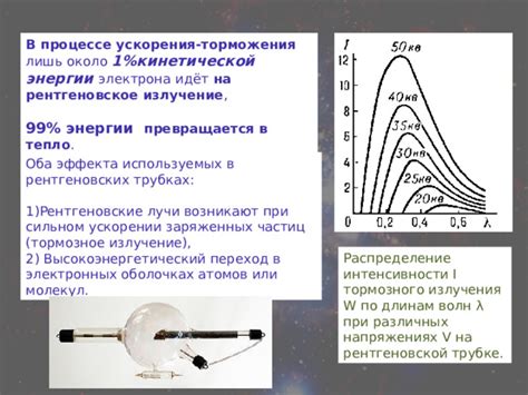 Практическое руководство по расчету кинетической энергии электрона