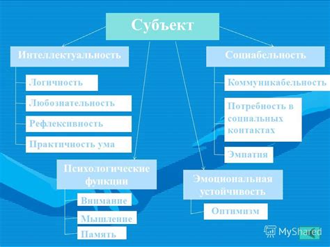 Практичность и память