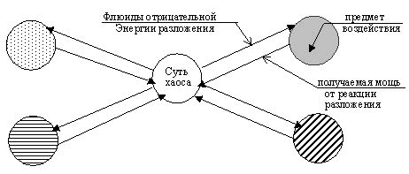 Превосходство гармонии над простым сожительством