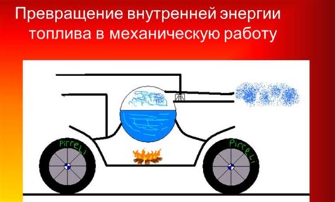 Превращение механической энергии в электрическую