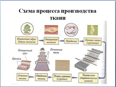 Предварительная обработка формы для ежиков