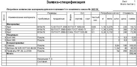 Предварительная проверка наличия необходимых материалов