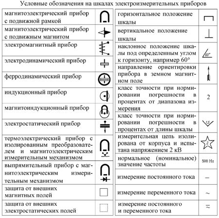 Предварительные измерения и маркировка