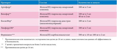 Предварительные условия для запивки препаратов железа кофе