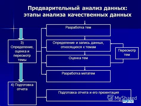 Предварительный анализ и оценка возможностей