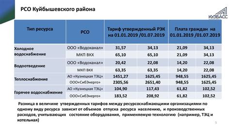 Предложения по снижению расходов