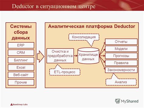 Предобработка и очистка данных