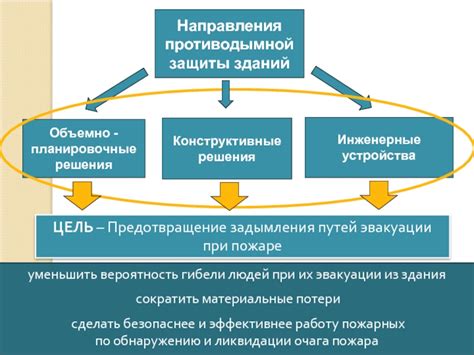 Предотвращение задымления помещений